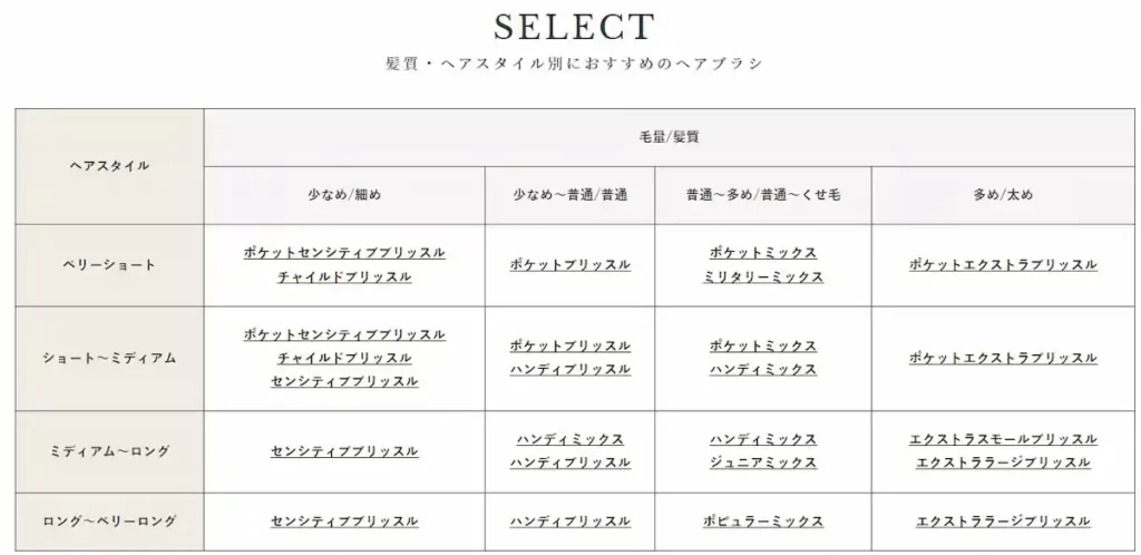 メイソンピアソン選び方の画像